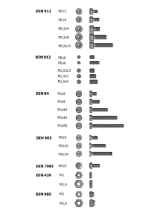 Tornillos allen DIN 912 M2x3 (10uds)